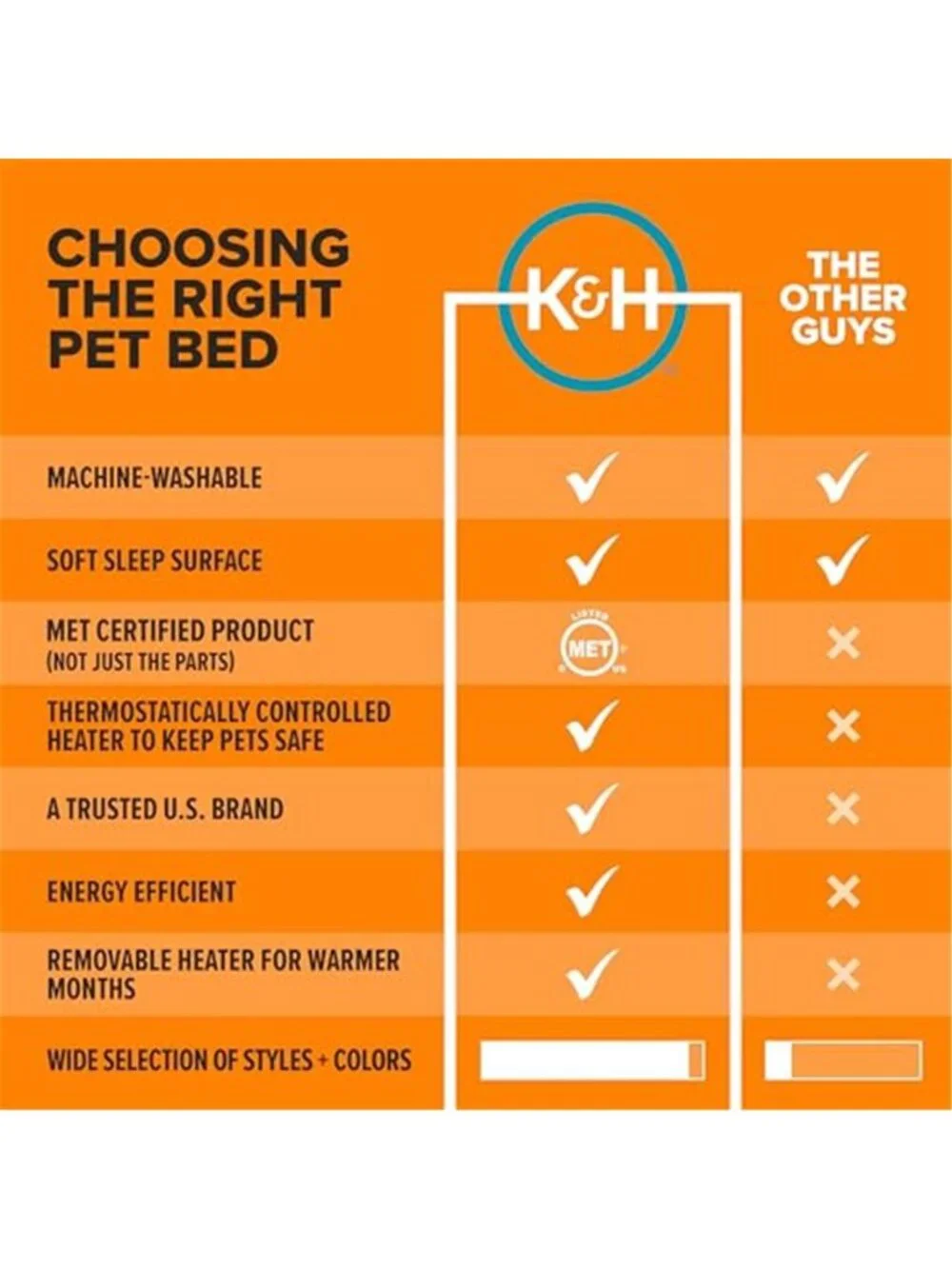 Heated Cat Bed Pet Heating Pad Washable Warm Sleeping Mat Indoor Cats